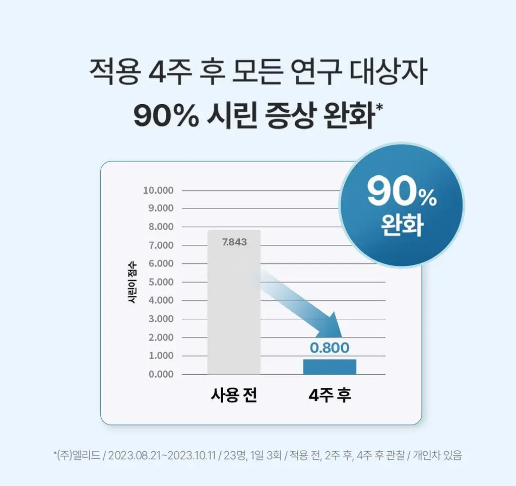 [불소 포함] [시린이케어] 덴티스테 뉴 센서티브케어 치약 60g/100g 상세페이지 5